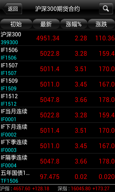 股指短线王下载_股指短线王正式版下载-0