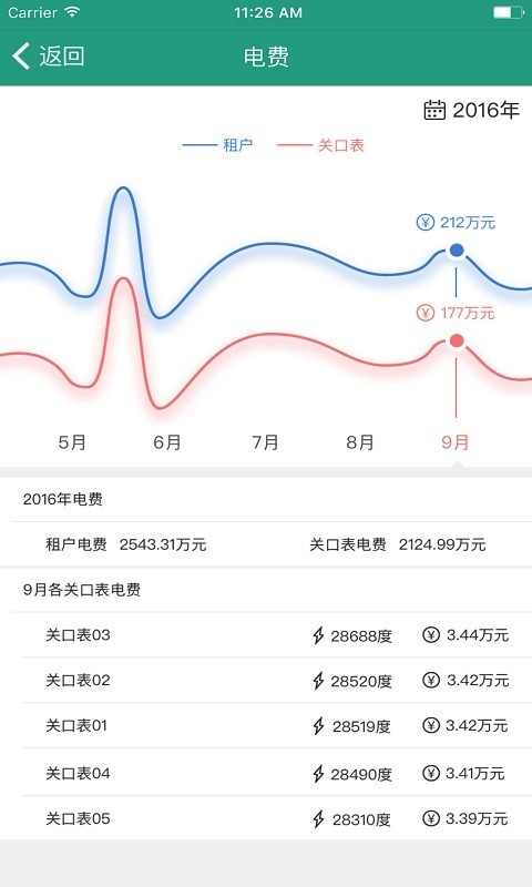 微计费物业版下载_微计费物业版正式版下载-4