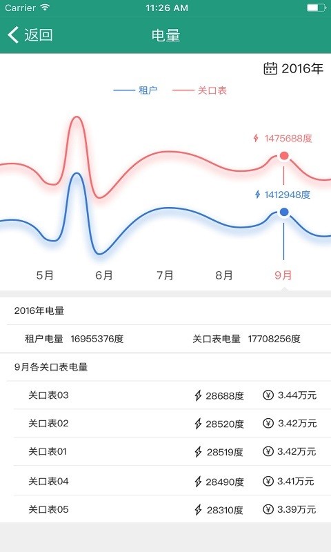 微计费物业版下载_微计费物业版正式版下载-3