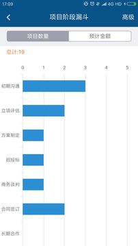 项目管理系统-01