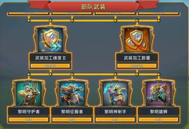 王国纪元边境之门有几关