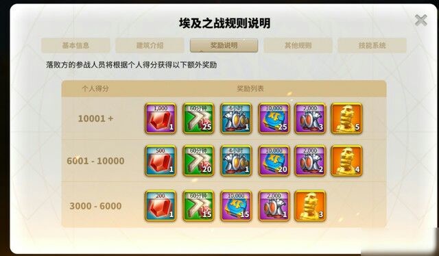 万国觉醒首次占领方尖碑给什么