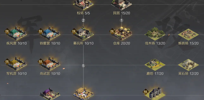 率土之滨四大营怎么升级