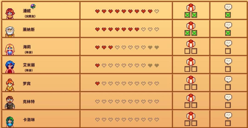 星露谷物语八星后送什么