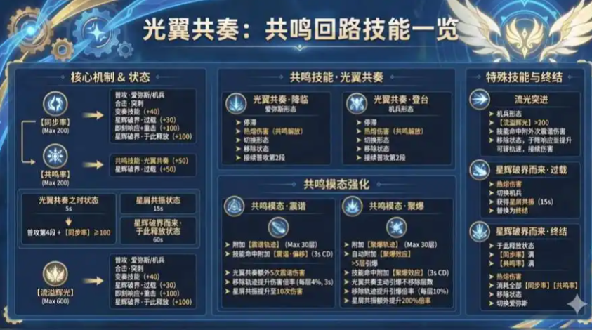 鸣潮怎么去提升伤害